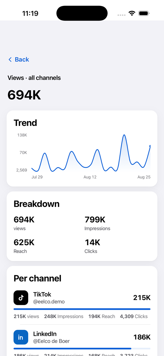 The analytics detail screen with a trend chart and a breakdown per channel